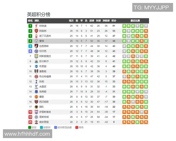 曼城与利物浦激战在即竞彩分析与投注建议一览 曼城与利物浦激战在即竞彩分析与投注建议一览